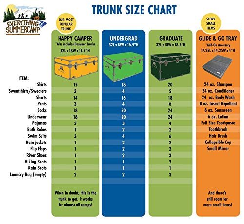 C&N Footlockers - Large Undergrad Storage Trunk w/Cable Lock - Made in the USA - Only STEEL Footlocker on Amazon - Durable Chest with Lid Stay - 32... - Image 5